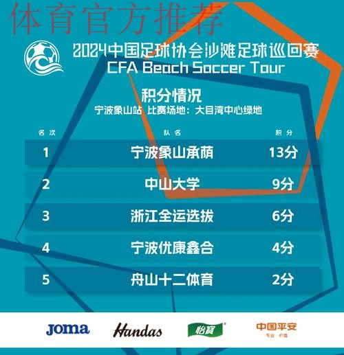 2024中国足协沙足巡回赛宁波象山站收官 2024中国足协沙足巡回赛宁波象山站收官