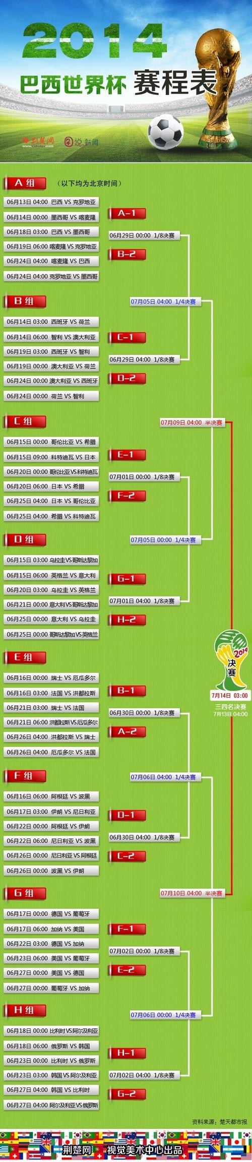 世界杯滚球免费攻略大全