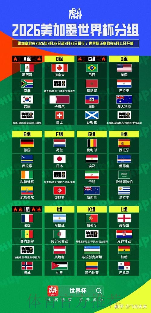 2026美加墨世界杯排名最新