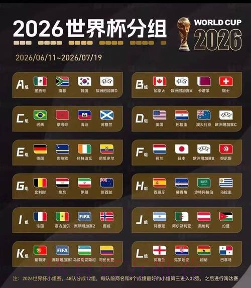 2026美加墨世界杯完整赛程最新 2026美加墨世界杯完整赛程最新